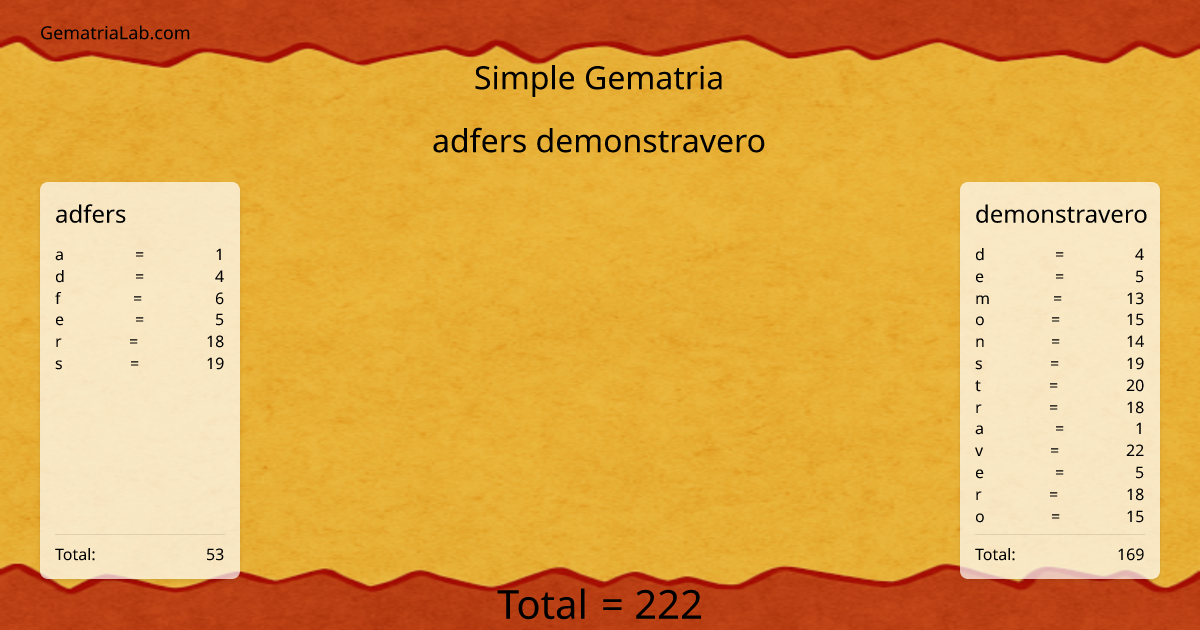 adfers demonstravero in simple Gematria